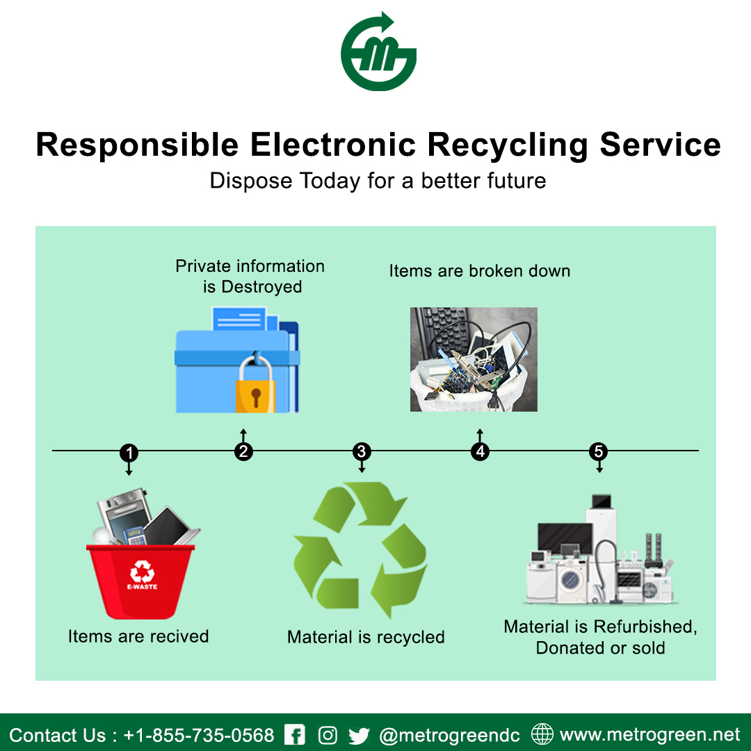 metrogreendc's tweet image. ♻️ Give your old electronics a new purpose! Choose responsible recycling, help build a cleaner, greener future.

 Dispose today for a better tomorrow!
connect with us now.
Call: +1-855-735-0868
Visit: metrogreen.net/electronics-re…

#metrogreendc #electronicrecycling #ewaste #GoGreen