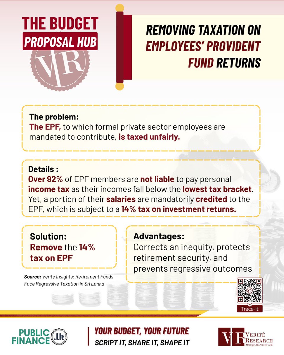 🔓 𝐑𝐞𝐦𝐨𝐯𝐢𝐧𝐠 𝐓𝐚𝐱 𝐨𝐧 𝐄𝐏𝐅
 
Removing unfair taxation on Employees’ Provident Fund returns is one of the proposals in the Verite Research Budget Proposal Hub. 

It is a proposal which corrects an inequity, prevents regressive outcomes, and protects retirement