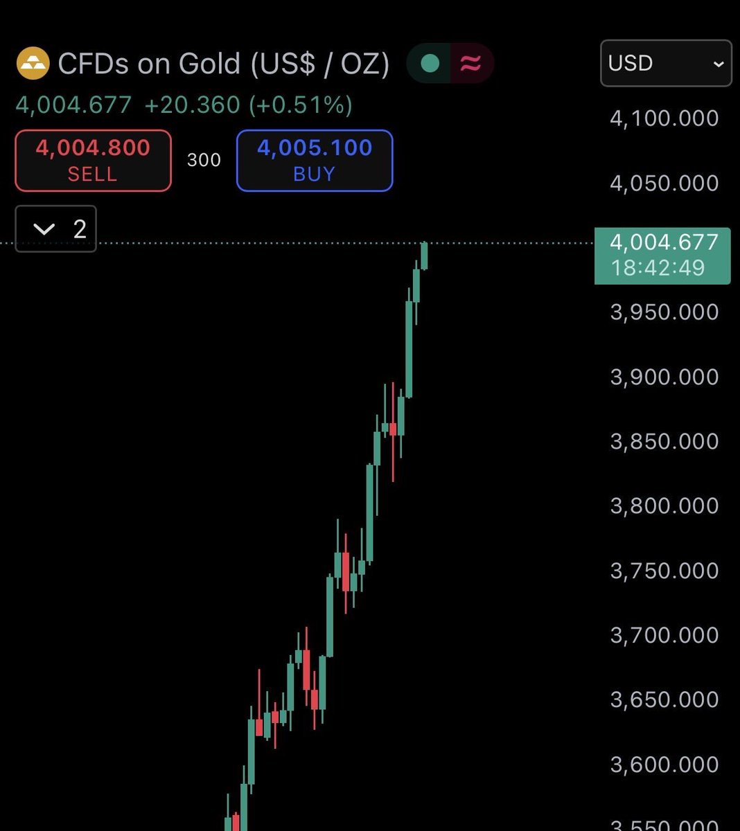 BOSSOFCOINS tweet media