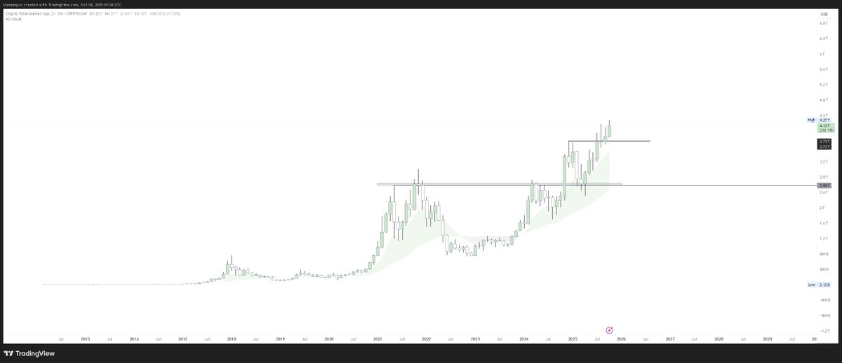 Manasepos's tweet photo. Still pretty good guys :)
#TOTAL #BTC $BTC https://t.co/PSFEciqxGS