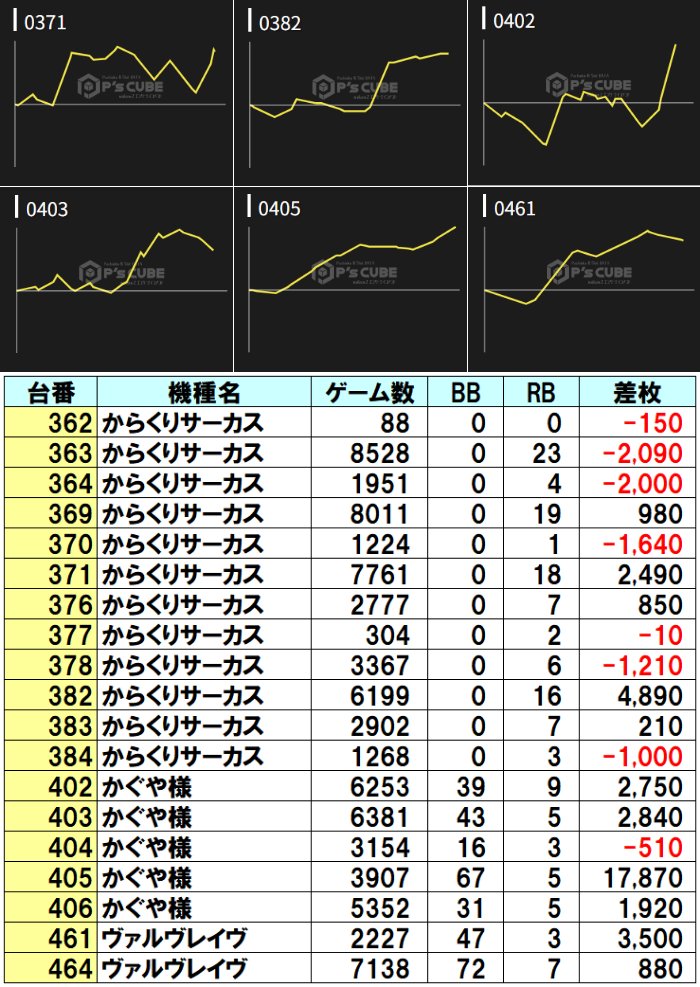 3枚 調査員ロロ バトルスピリッツ】調査員ロロ | トレカ販売 - トレマ
