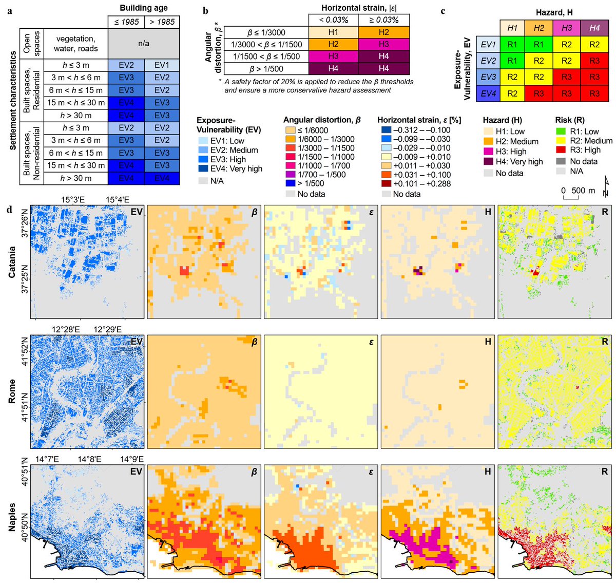 🏙️𝙒𝙝𝙖𝙩 𝙞𝙨 𝙩𝙝𝙚 𝙞𝙢𝙥𝙖𝙘𝙩 𝙤𝙛 𝙡𝙖𝙣𝙙 #𝙨𝙪𝙗𝙨𝙞𝙙𝙚𝙣𝙘𝙚-𝙞𝙣𝙙𝙪𝙘𝙚𝙙  #𝙙𝙚𝙛𝙤𝙧𝙢𝙖𝙩𝙞𝙤𝙣 𝙤𝙣 𝙢𝙚𝙩𝙧𝙤𝙥𝙤𝙡𝙞𝙨𝙚𝙨 𝙞𝙣 #𝙄𝙩𝙖𝙡𝙮?🇮🇹

See our <a href="/SciReports/">Scientific Reports</a> paper: doi.org/10.1038/s41598…

by <a href="/SubriskEu/">SubRISK+</a> team
#risk #InSAR #urban #hazard #structuralstress