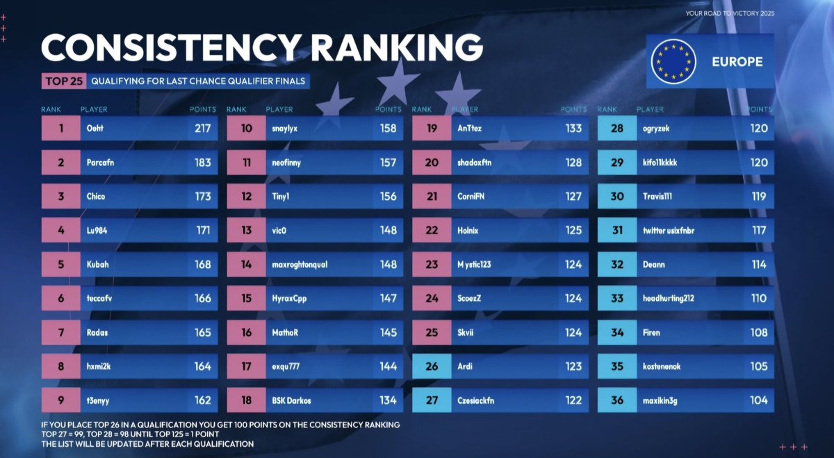 Qualed erazer cup landing here