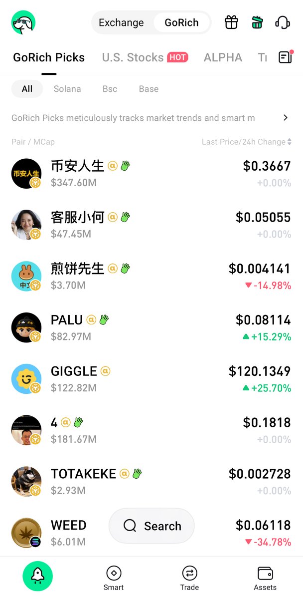 GetDailyStock's tweet photo. GoRich Picks added $PALU and #币安人生 yesterday, following last week’s #4 and $GIGGLE, catching the recent #BSCCHAIN narrative wave.

Today’s new listings: #煎饼先生 and #客服小何

If @binance withdrawals for $BNB are paused, you can withdraw $BNB via https://t.co/1epDELfPQS @BITCryptoXchg, or simply trade directly on #GoRich.

👉 https://t.co/ToYMi0zmmX

#GoRich #Binance #MemeCoins