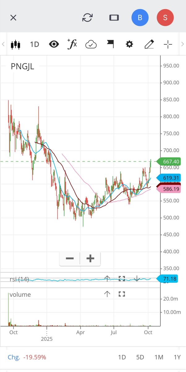 P N Gadgil Jewellers Ltd.
#PNGadgil

~ Looking Good

Disclaimer: No Recommendation