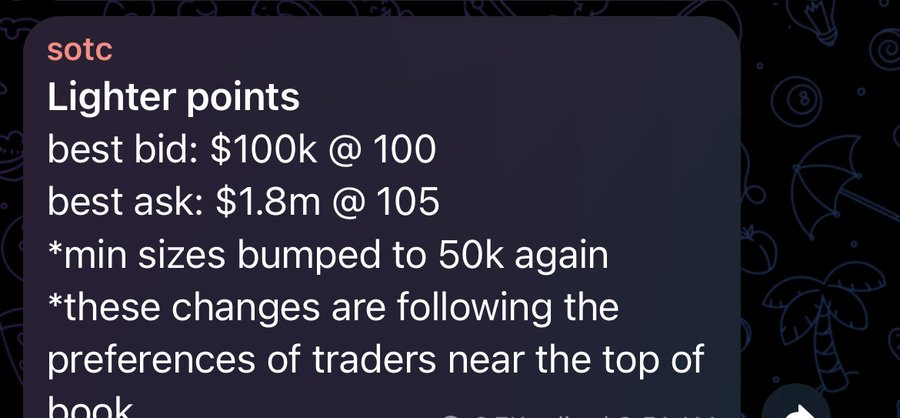 TheDeFinvestor's tweet image. Perps Airdrops I am farming (and why):
1. Lighter
• 0 trading fees
• Lighter points are selling OTC at $100
• 30-50% airdrop allocation is confirmed
• All its metrics have been going vertical
• The TGE is expected at the end of 2025
• It has a very active community…