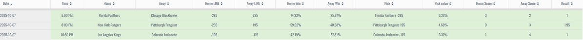 smodelanalytics's tweet image. Hot start: NHL 3–0. More coming tonight.