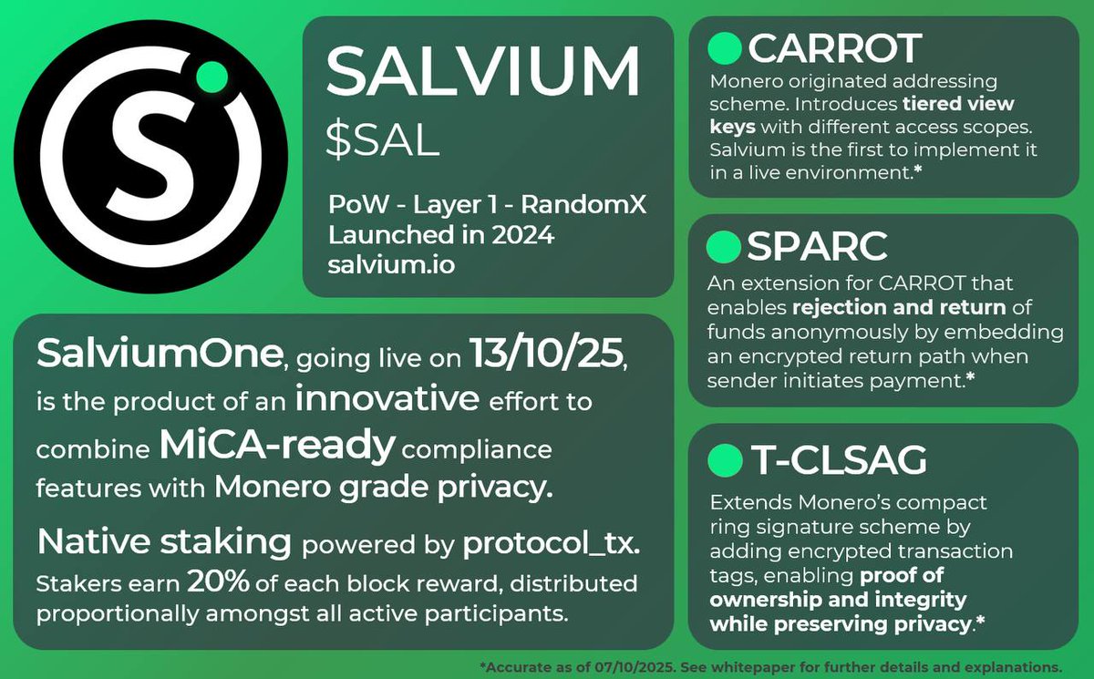 XCryptoTechh's tweet photo. Everyone’s asleep on the most advanced #privacychain ever built
The world’s first MiCA-compliant $XMR at $3.5MC but advanced & more private
CARROT addressing goes live in 5 days
#Layer2 scalability. Private smart contracts.
This isn’t #DeFi it’s #DarkFi
$SAL $ZEC $ZANO $DASH $ZEN https://t.co/RlbPNkkfRq