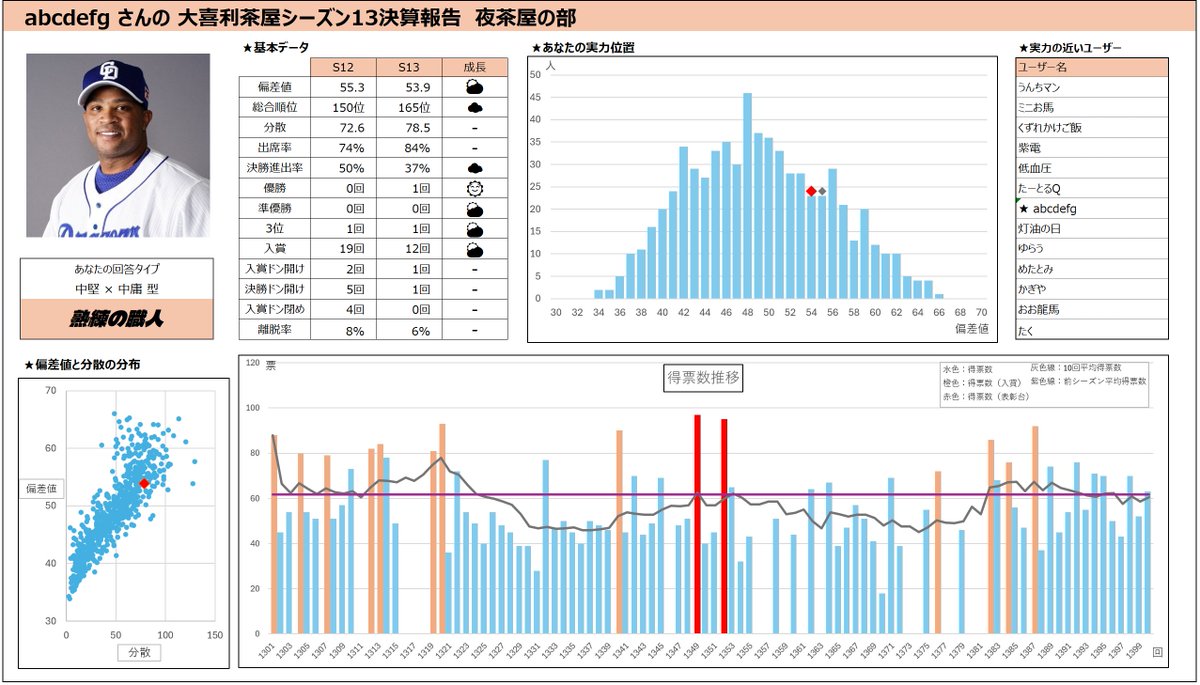 inase_tabe's tweet image. #大喜利茶屋決算報告書 
@emu_abcdefg さんの決算報告書です