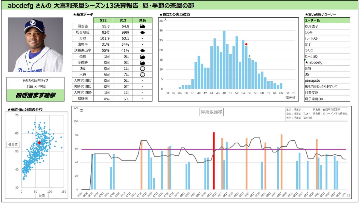 inase_tabe's tweet image. #大喜利茶屋決算報告書 
@emu_abcdefg さんの決算報告書です