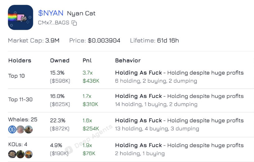 <a href="/W0LF0FCRYPT0/">The Wolf Of Crypto Streets</a> Despite the bsc hype , $NYAN holder is Holding AF