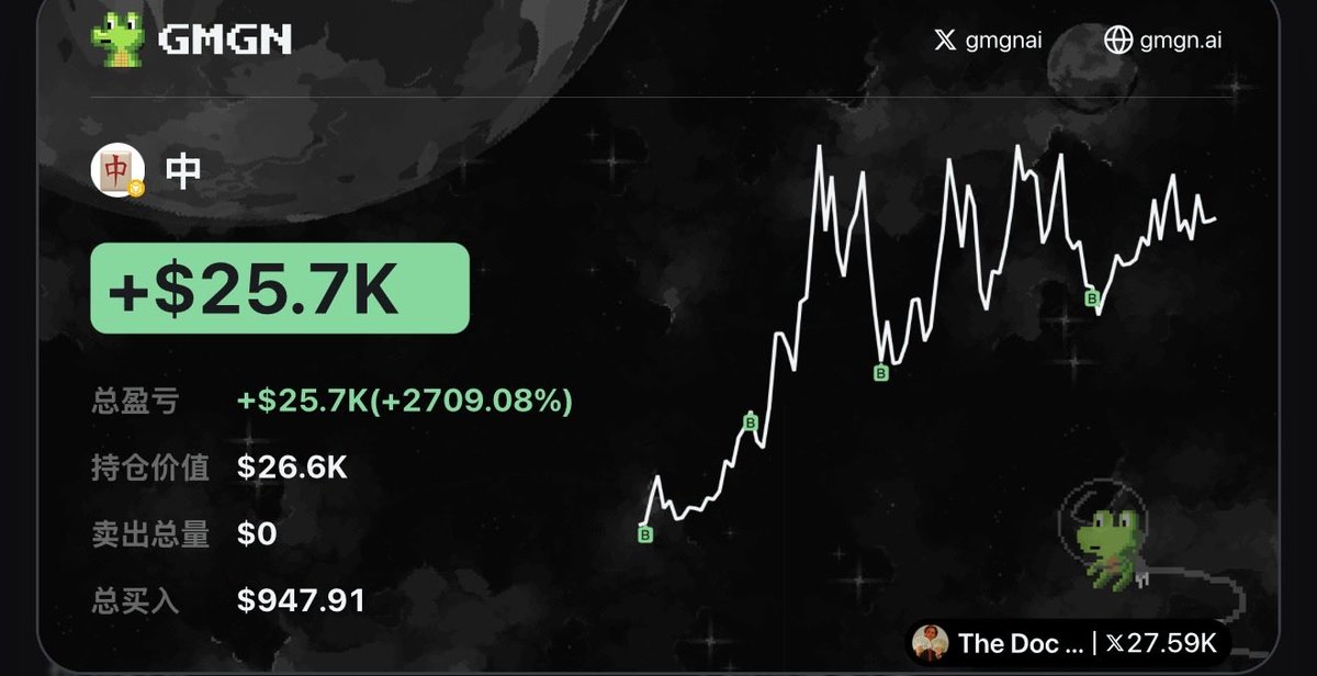 Web3Yjy's tweet image. 赚取 #memecoins 的关键是使用工具和信息源。

这群使用GMGN的朋友在扫链时发现了 #中 ，从 $947→ $26.7K 狙击进入市场

CA：0xb88b0970314d99a03e60a209ca945e32c0ce4444
 
关注这个钱包：gmgn.ai/bsc/address/Ur…

okx钱包：web3.okx.com/zh-hans/token/…

交易的TGbot工具：t.me/GMGN_bsc_bot?s…