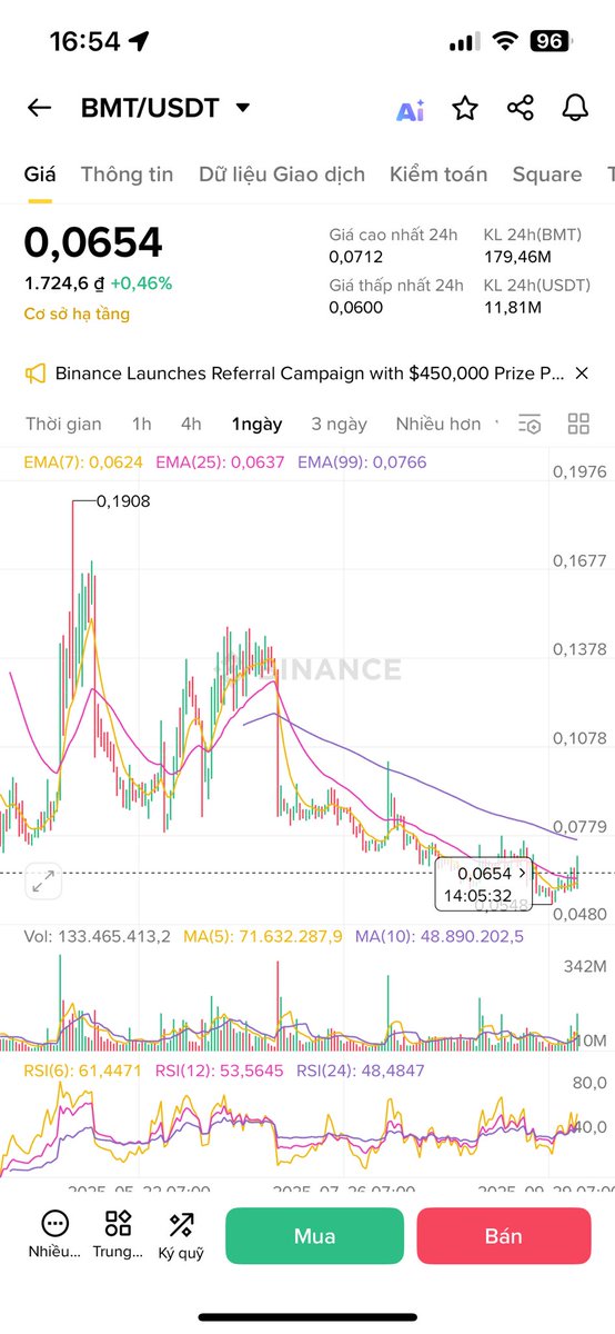 Tuyen_Crypto10's tweet image. Mấy con này hệ #BNB liệu chuẩn bị Pump chưa anh em? 😋😋

#BMT #SHELL #AI #XVS