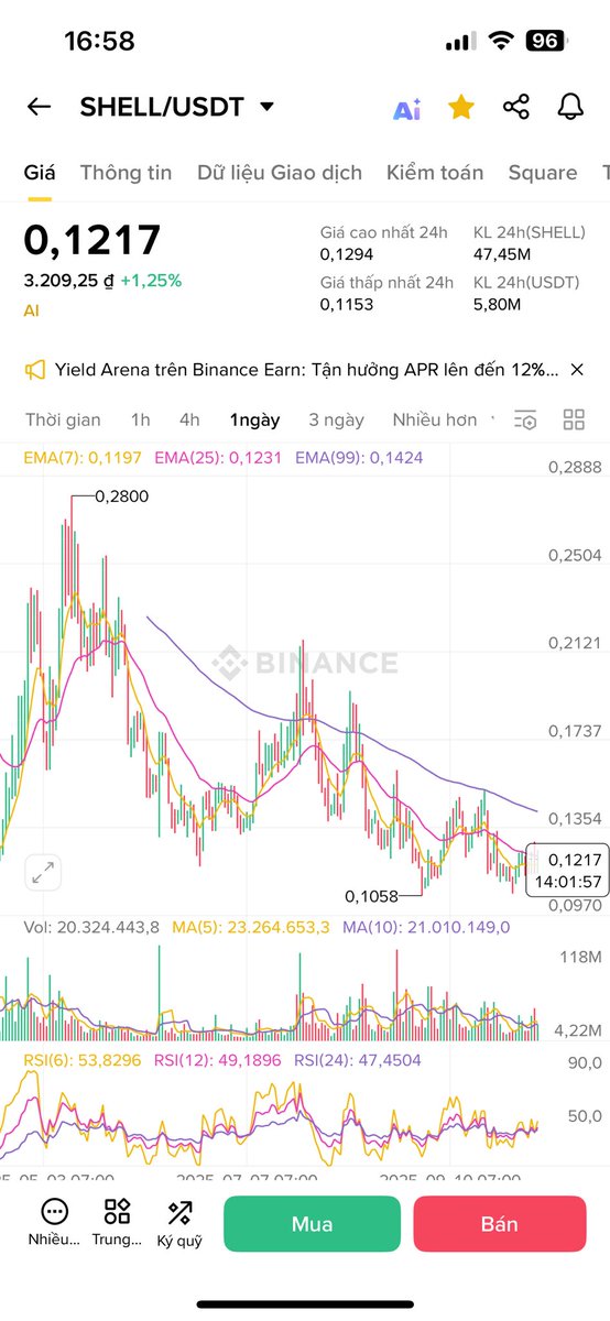 Tuyen_Crypto10's tweet image. Mấy con này hệ #BNB liệu chuẩn bị Pump chưa anh em? 😋😋

#BMT #SHELL #AI #XVS