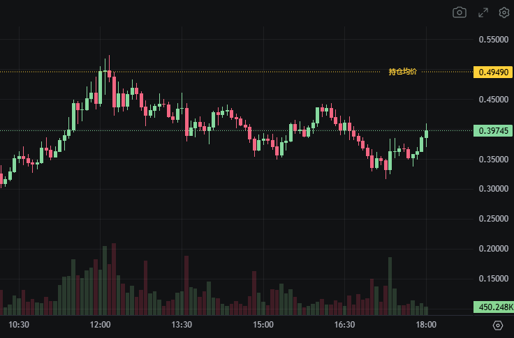 web3jayyu's tweet image. 本meme菜鸡的神操作，直接买在最高点😂
$币安人生