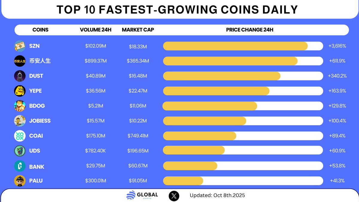 CryptoGlobal tweet media