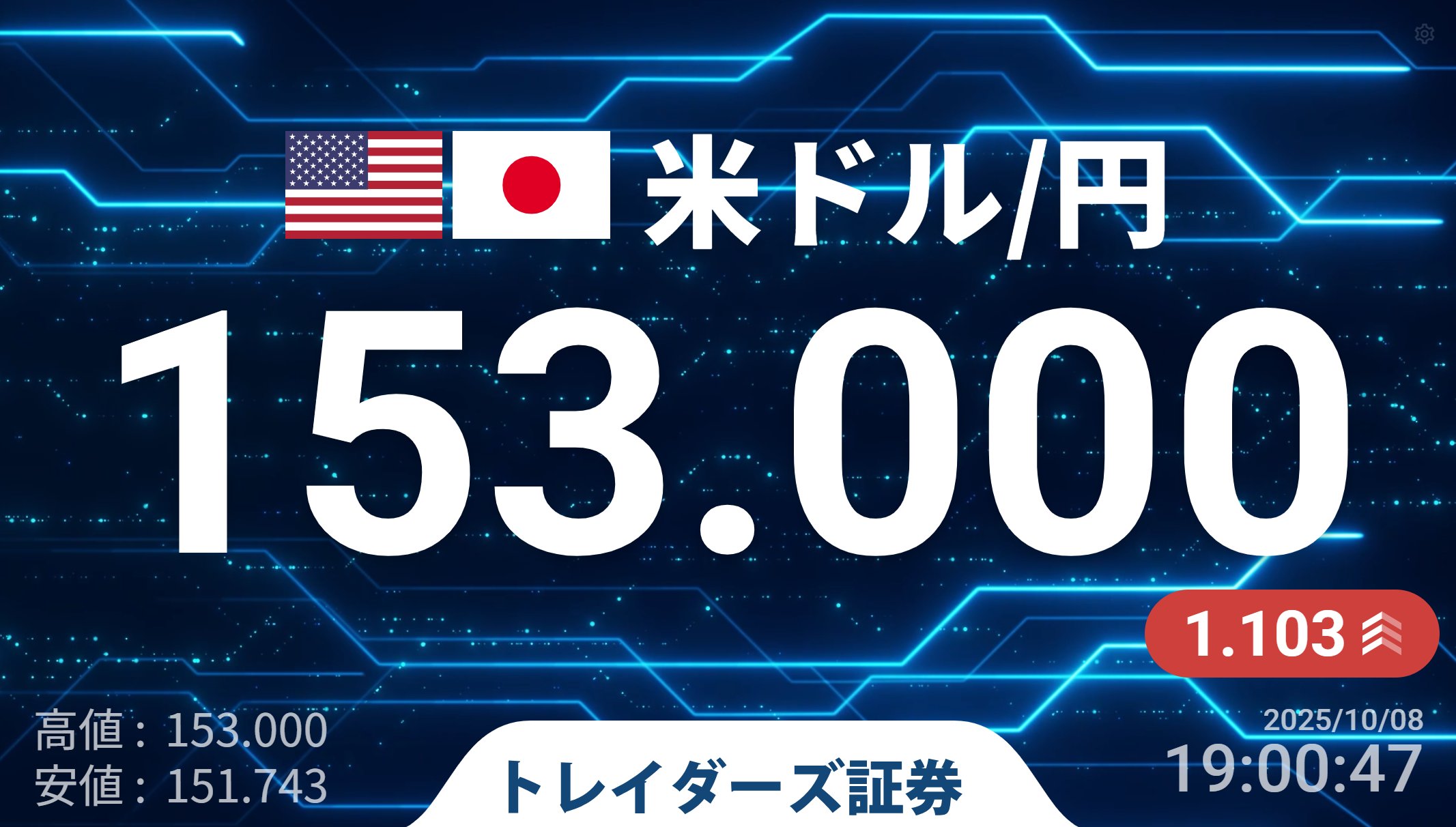 大当たり券 みんなのFX｜トレイダーズ証券【公式】 on X: 