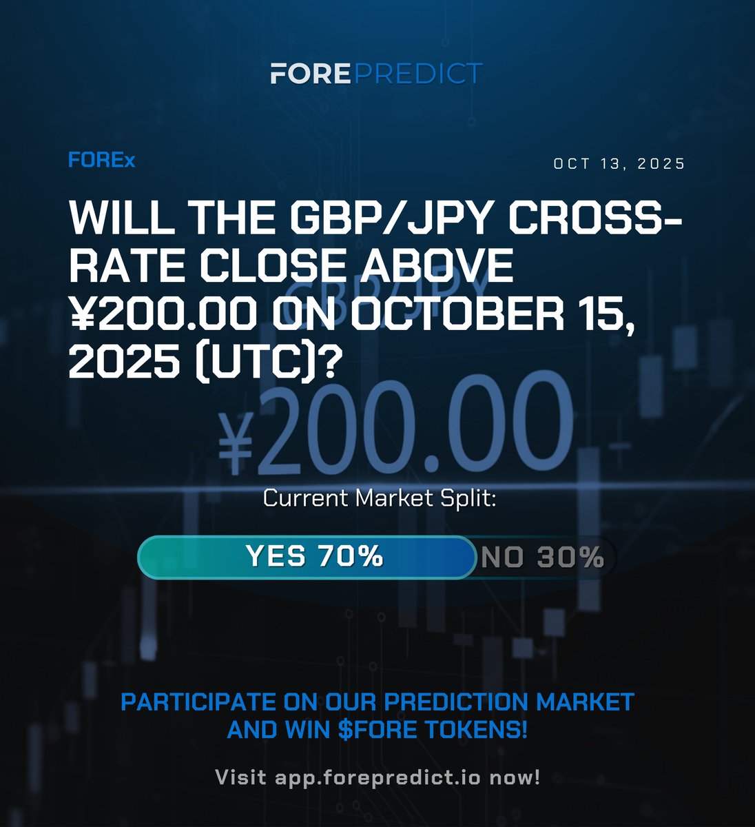 FORE_Predict's tweet image. Predict and Win $FORE tokens! Will the GBP/JPY cross-rate close above ¥200.00 on October 15, 2025 (UTC)? Join this prediction market participate here: app.forepredict.io/categorical_ma…
#predict #predictionmarket #FOREPredict $FORE #crypto
