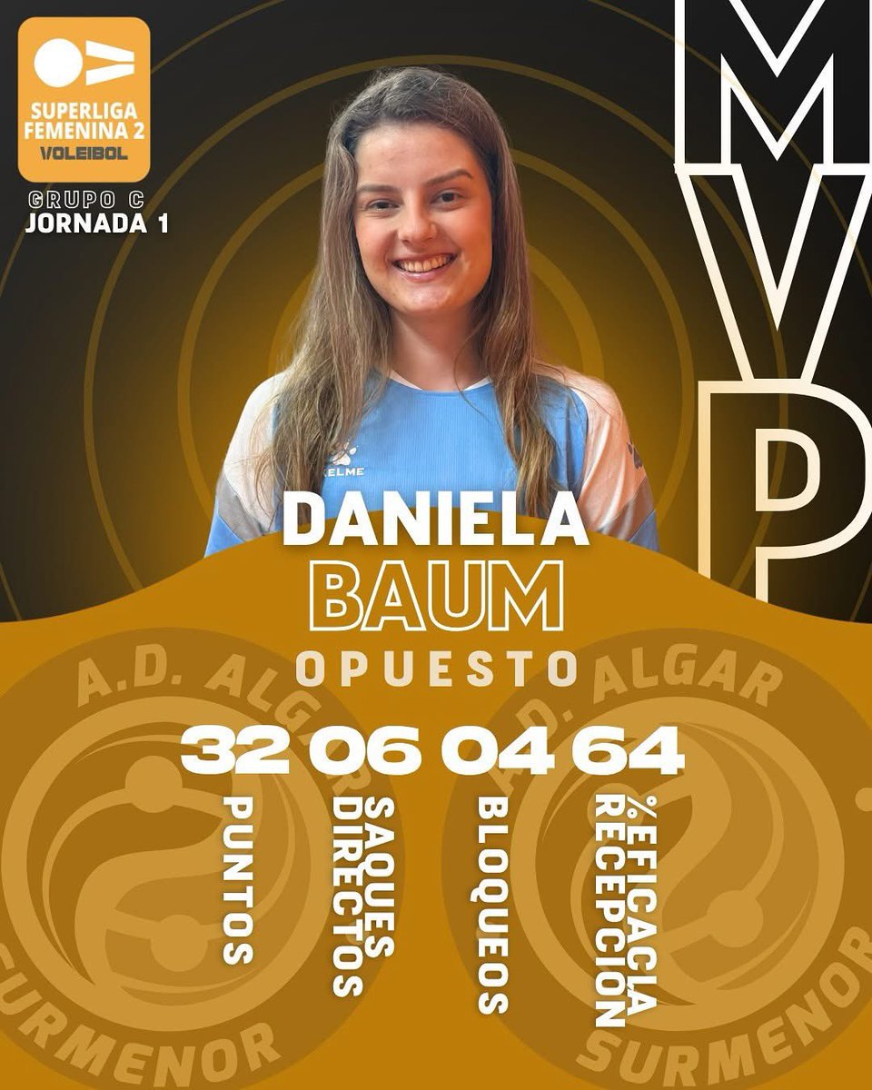 Daniela Baum, MVP 🫡

Nuestra atacante ha sido elegida como la jugadora más decisiva del Grupo C en la Jornada 1 de #SF2 y es que sus números lo dicen todo 🔥

#algarbien #lacasadelvoley #juegaencasa #voleibol
