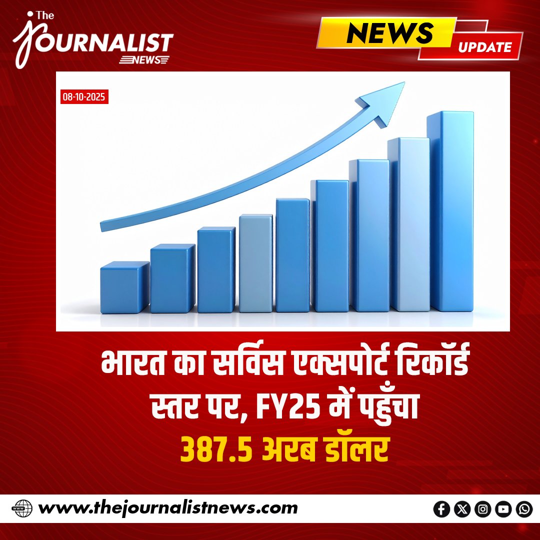 _JournalistNews's tweet image. भारत ने सेवा निर्यात के क्षेत्र में नया कीर्तिमान बनाया है। वित्त वर्ष 2024-25 में सर्विस एक्सपोर्ट 387.5 अरब डॉलर के रिकॉर्ड स्तर पर पहुंच गया। आईटी, बिजनेस और वित्तीय सेवाओं में मजबूत प्रदर्शन से यह वृद्धि हुई है।

#thejournalistnews #IndiaEconomy #ServiceExport #RecordGrowth