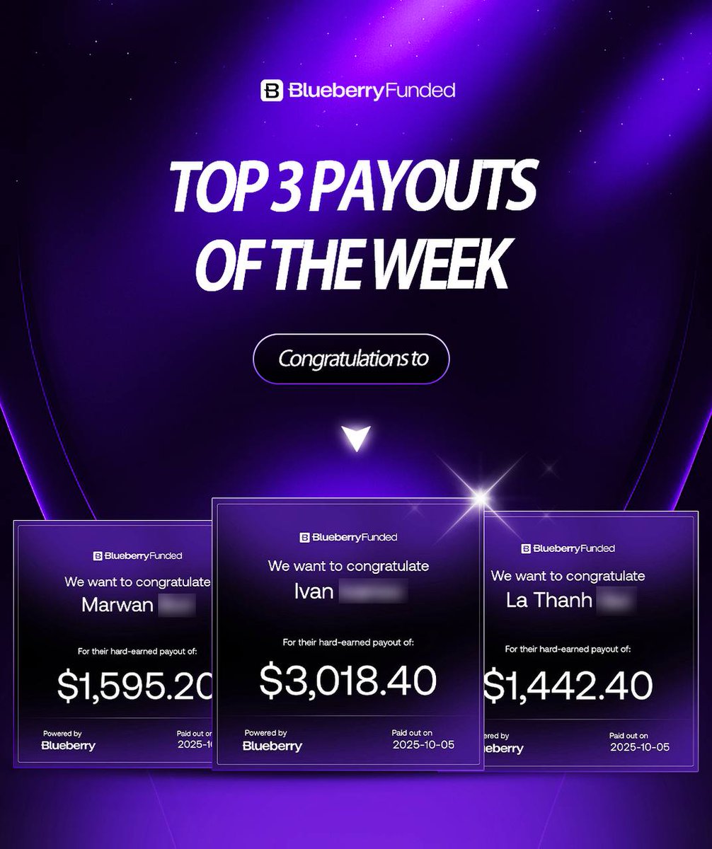 BlueberryFunded's tweet image. This week’s top 3 payouts are in. 🎉

1. Marwan – $1595.20
2. Ivan – $3018.40
3. La Thanh – $1442.40

Consistent traders are collecting. 🎯✅

Are you next?

Visit our website!🫐

All set for you there to trade. 📈

Get funded with Blueberry Funded. 🔥