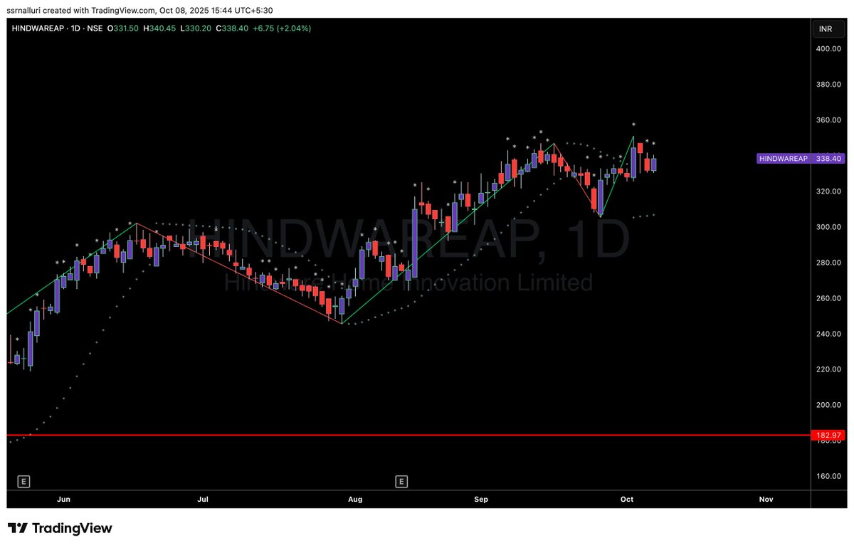 SSRNalluri's tweet image. #hindwareap