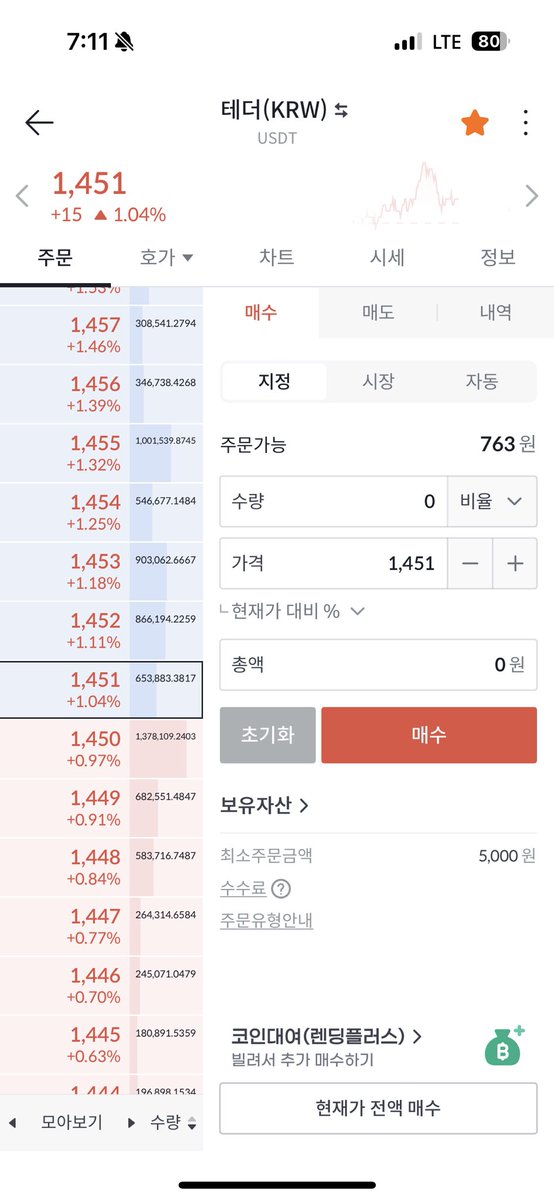 CRYPTO_JUN13's tweet image. vooi에서 환율까지 거래됬으면 좋겠네요

M7을 포함한 몇가지의 주식이 RWA로
@vooi_io에 온보딩이 되었습니다.

금도 거래가 가능한걸로 알고있습니다.

하지만, 원화나 엔화와 같은 환율거래도 
생겼으면 합니다. 

그리고 한국인이기에 krw/usdt을 양방향으로 거래하고 싶네요.

스냅빵단 탈출…