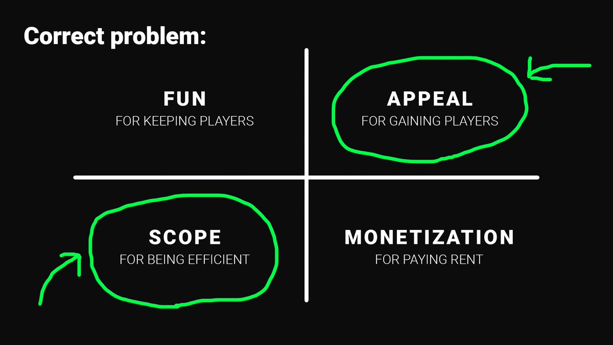 In particular these two are the ones most indie devs struggle with most, so I would recommend to focus on those first.
