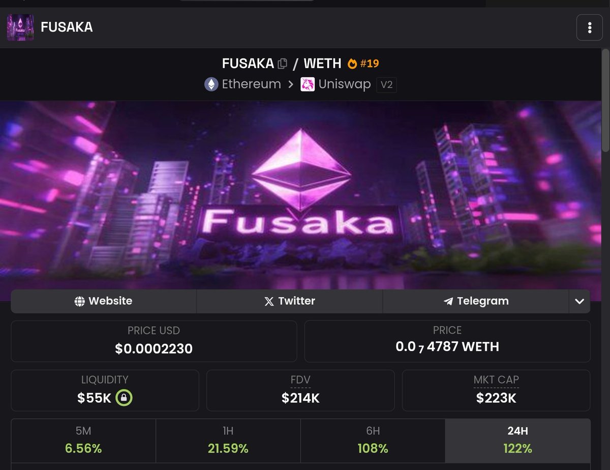 Xpad_Official's tweet image. 🚀 #XPAD Alert: We’re stepping things up!

The first 10 tokens to bond on X-PAD.FUN will receive free:
✅ full DEXs updates
✅ free 24h trending

The first token to bond?
 ✅ $FUSAKA — and it’s already trending, just as promised 💥
dexscreener.com/ethereum/0x5f3…

Stay…