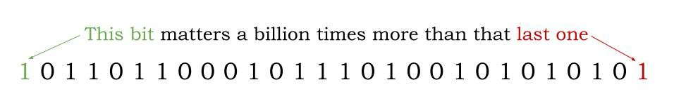 There's been confusion on the importance of RL after <a href="/johnschulman2/">John Schulman</a>'s excellent blog showing it learns surprisingly less bits of information. Here's my blog on what we might be missing:

Not all bits are made equal.

Some bits of information matter more than others. This