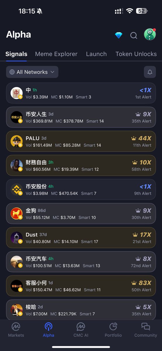 Oh shit, I am sorry if you woke up seeing this and got confused. We did nothing, we are still the same CMC you use everyday. Amazed by what the Chinese community has been cooking. Time to learn some Chinese maybe.

<a href="/CoinMarketCap/">CoinMarketCap</a>