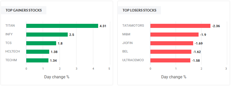 TraderVijayan's tweet photo. Today Nifty 50 Stocks:
#StockToWatch #Nifty50 #Banknifty #stockmarket #mcx #trading https://t.co/dwxjGdRCLO