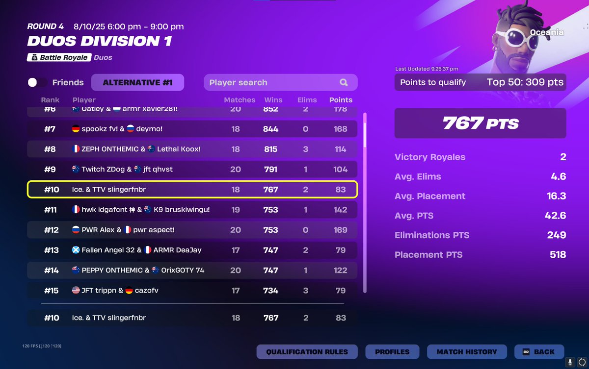 10th Cumulative w/ <a href="/NotSlinger/">Slinger</a> 

Gas/Hill finals