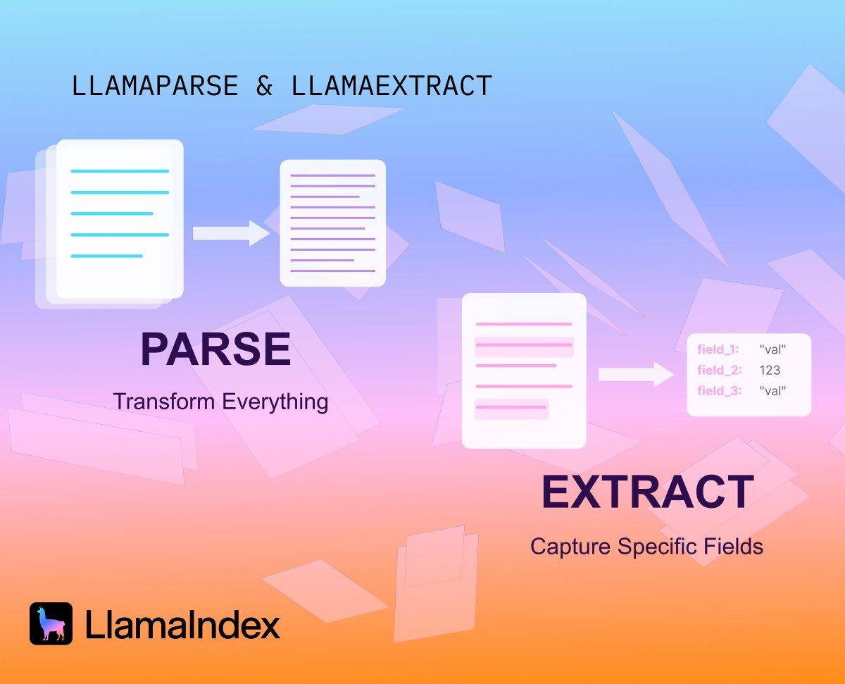 llama_index's tweet image. 📄 Parse vs. Extract: Two Fundamental Approaches to Document Processing

Building document agents? Knowing when to parse versus when to extract is fundamental to getting your architecture right.

In this deep dive, @tuanacelik breaks down:
🔍 Parsing - Converting unstructured…