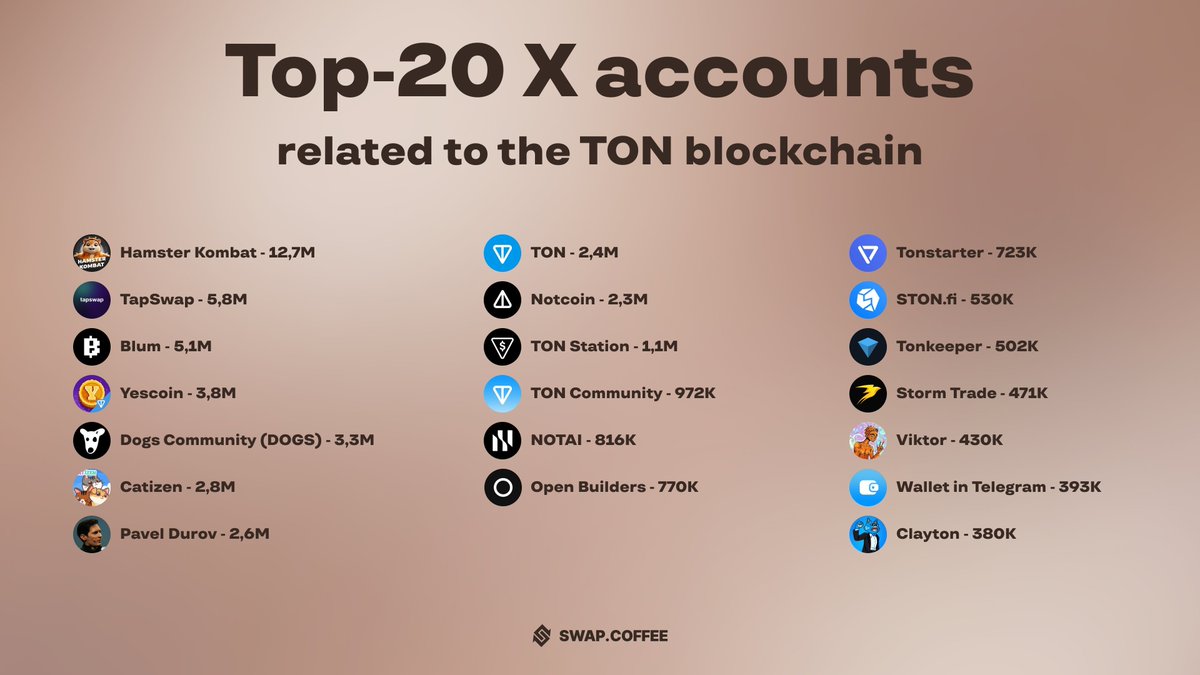 Crypto Solyanka tweet media