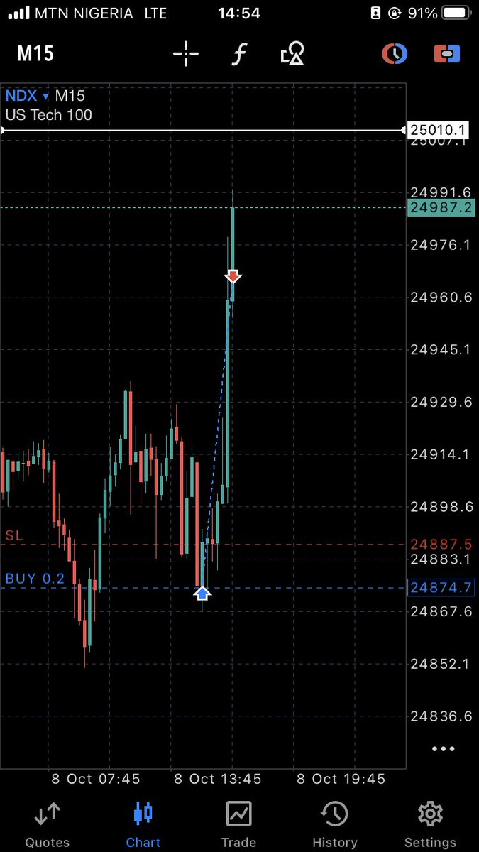 Trader's Lab 🔬 tweet media