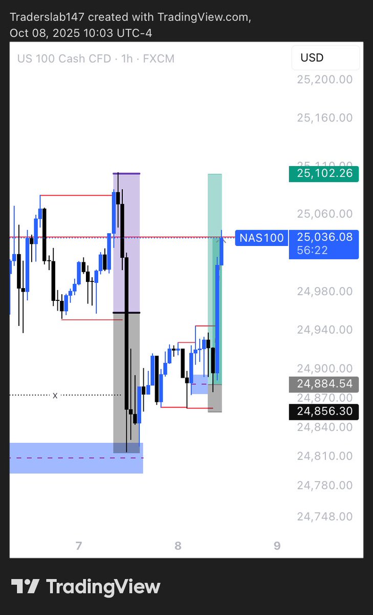 Trader's Lab 🔬 tweet media