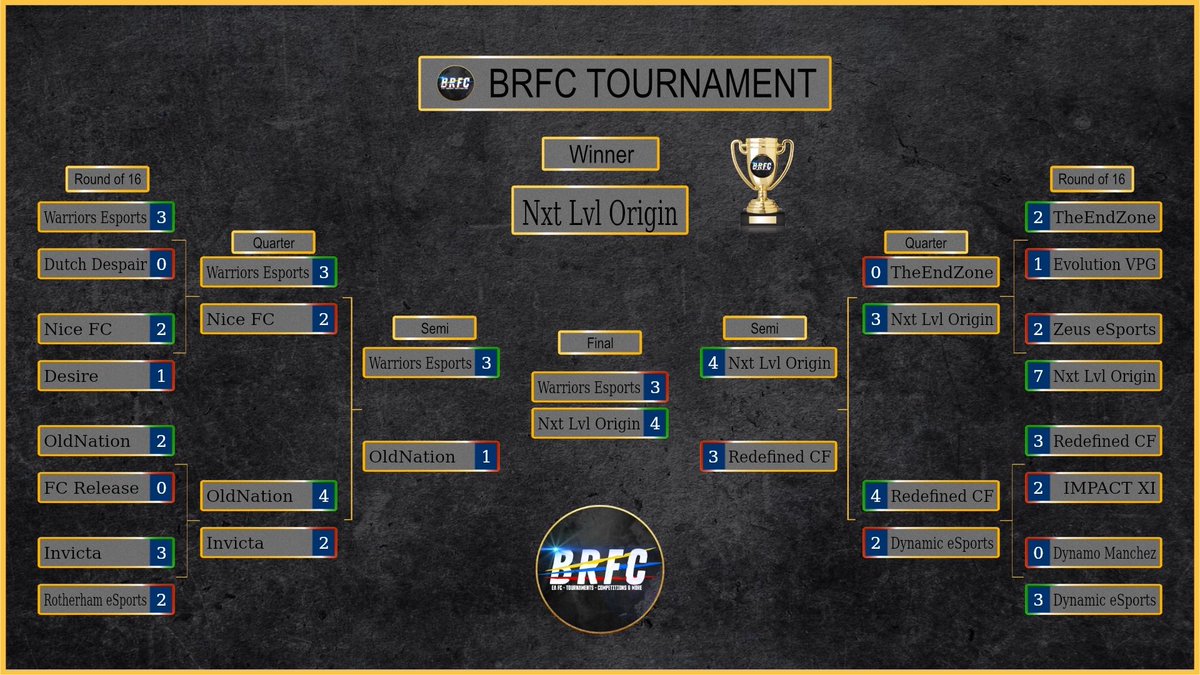 NextLvlArena's tweet image. 👑 Origin do it again!
Pre-season champs last night 🏆🔥

Rise | Compete | Dominate

#WeAreNextLevel #EAFC26 #ProClubs

@NextLvlHQ | @OfficialVPG | @BRFCHub | @proclubs_weekly