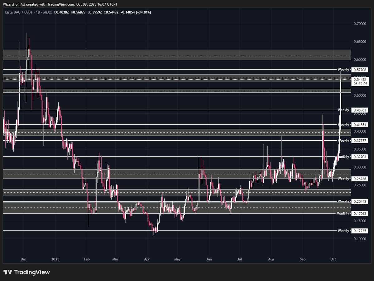 I did say not a lot would stop $LISTA .....