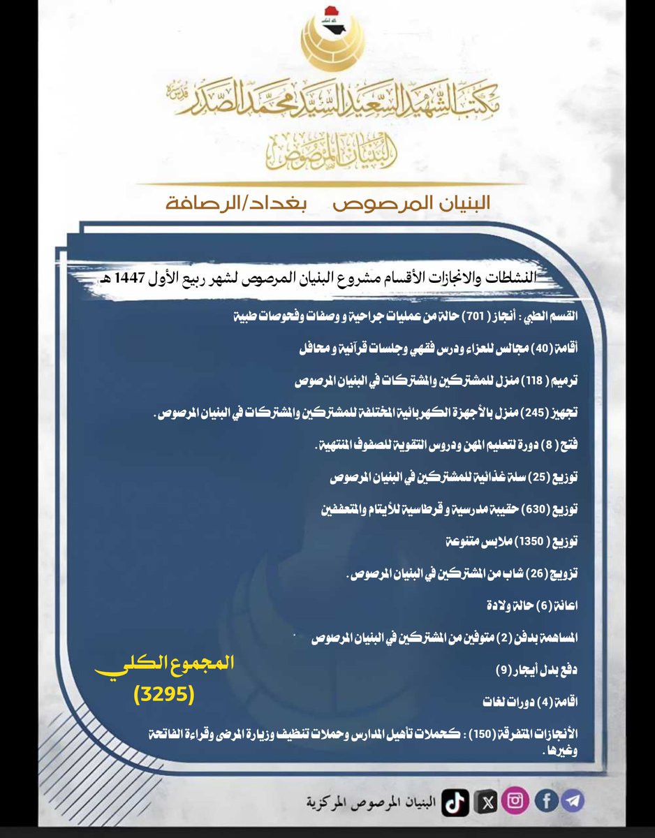 النشاطات والانجازات الاقسام مشروع البنيان المرصوص بغداد الرصافة لشهر ربيع الاول