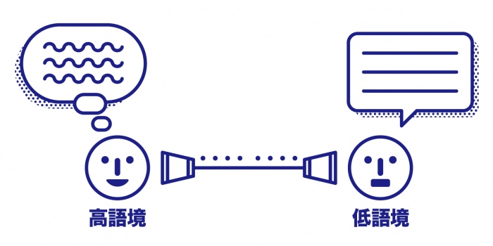 今天听到一个概念叫高语境文化（High-Context Culture）和低语境文化（Low-Context Culture）非常有趣！
