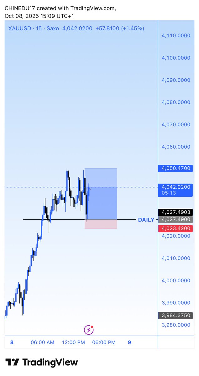 Dan D trader📈📉📊 (@DanielDtrader) / Posts / X