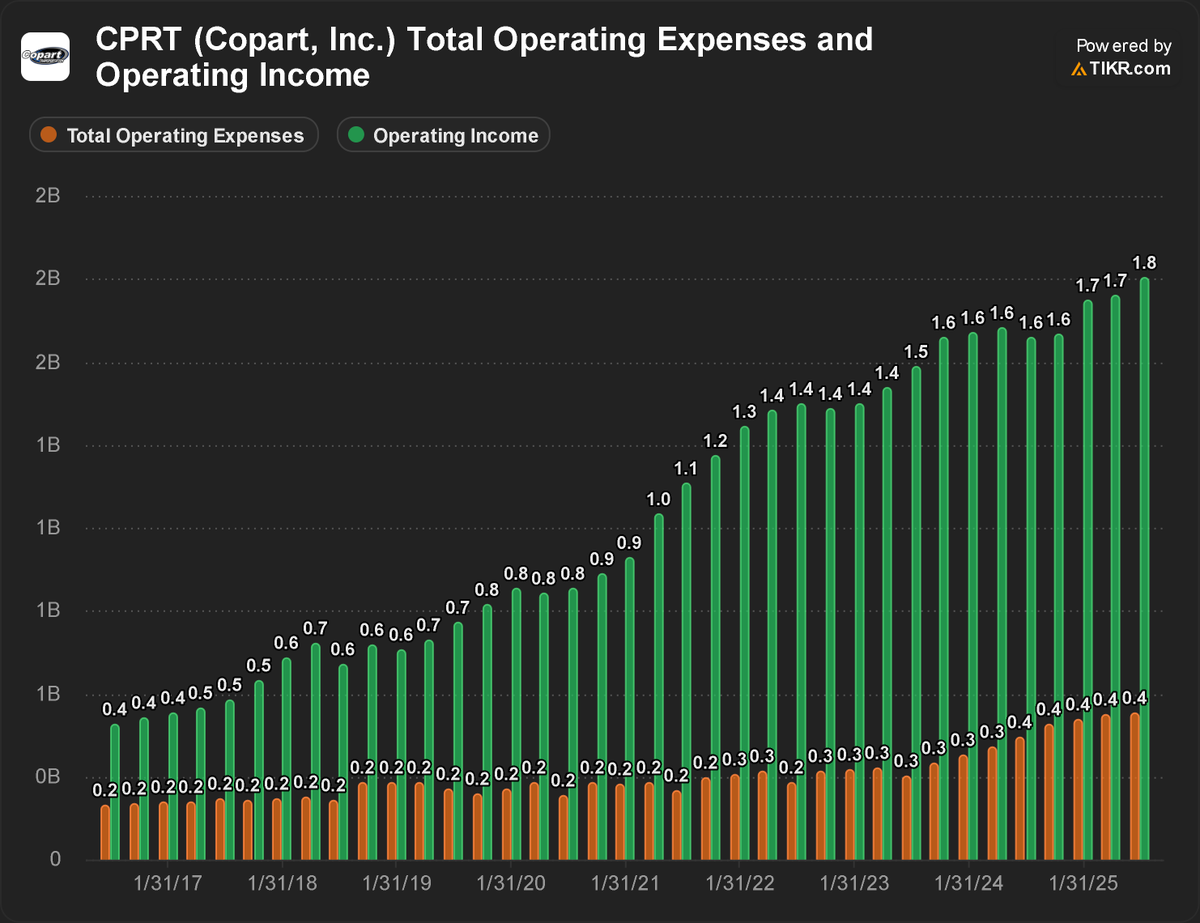 Bourbon Capital tweet media