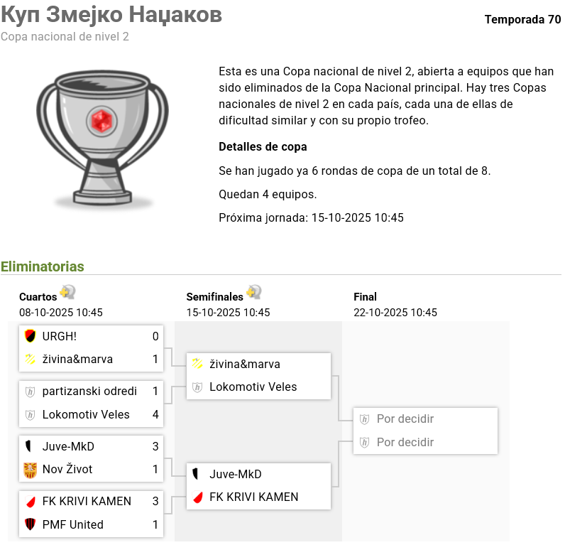 CrematorioUnion's tweet photo. Hasta aqui llegamos en la Copa Ruby de Macedonia.
Se llego hasta el tiempo de añadido pero no se pudo lograr la epica https://t.co/TPm0veruiy