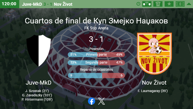 CrematorioUnion's tweet photo. Hasta aqui llegamos en la Copa Ruby de Macedonia.
Se llego hasta el tiempo de añadido pero no se pudo lograr la epica https://t.co/TPm0veruiy