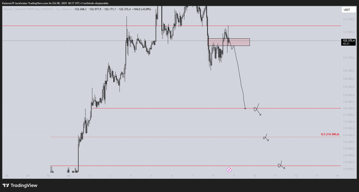 1h kapanış sonrası short
