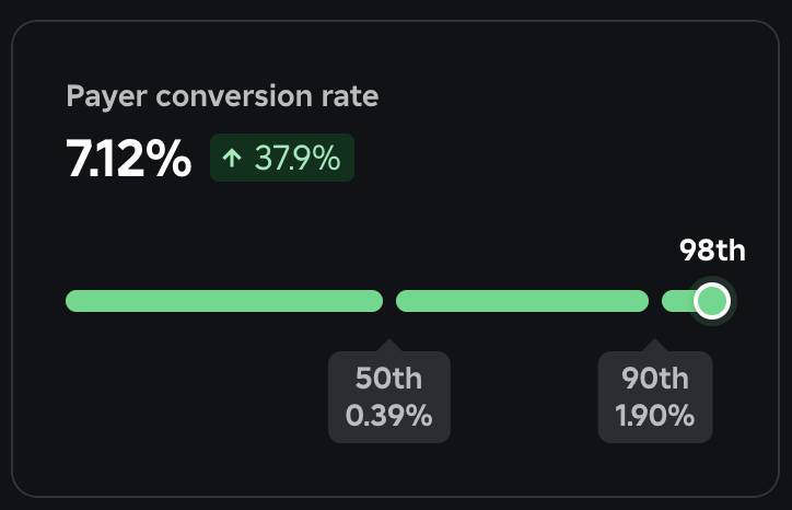 🤩This is not called cooking, this is a masterpiece.

📩  DMs open for collaborations. 
 #ROBLOX #RobloxDev