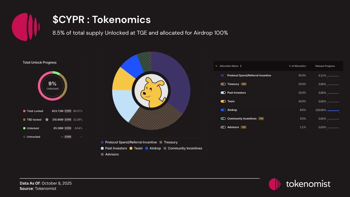 Tokenomist tweet media