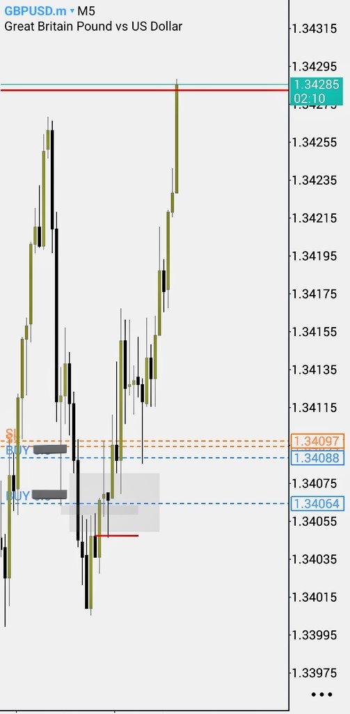 TheBabs_FX's tweet image. $GBPUSD, 

What goes around...

SMRT + TIME,..5RR+

Pay the traders!!✅️🪽💥