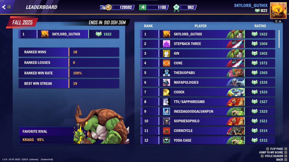 RANK MOTHERFUCKING 1